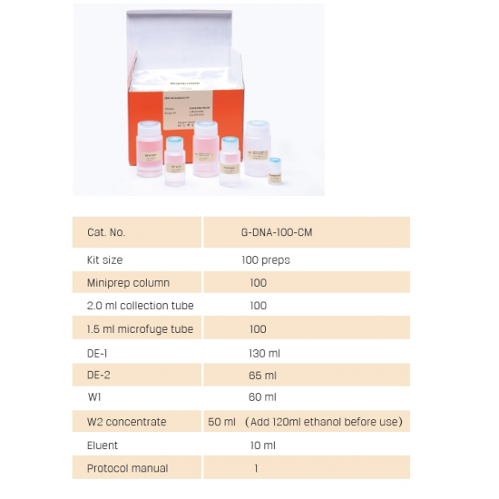 DNA Gel Extraction Kit Qty 100 Preps/Kit DNA Gel Extraction Kit Qty 100 Preps/Kit